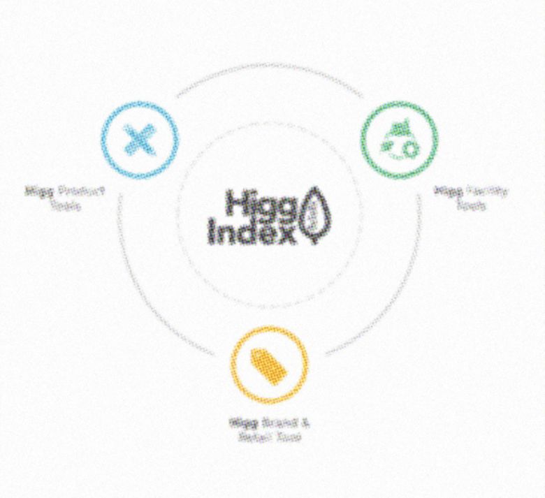 MSI HIGG Index (Worldly)